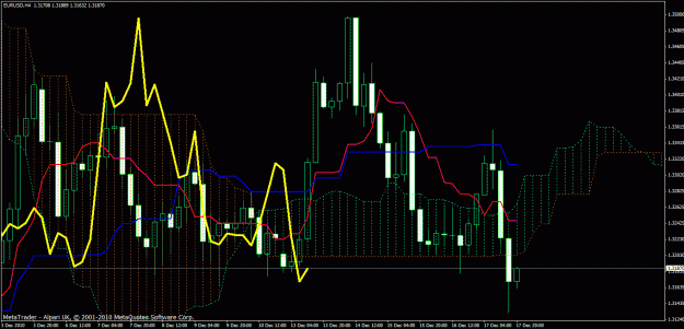 Click to Enlarge

Name: eur_usd_h4.gif
Size: 39 KB
