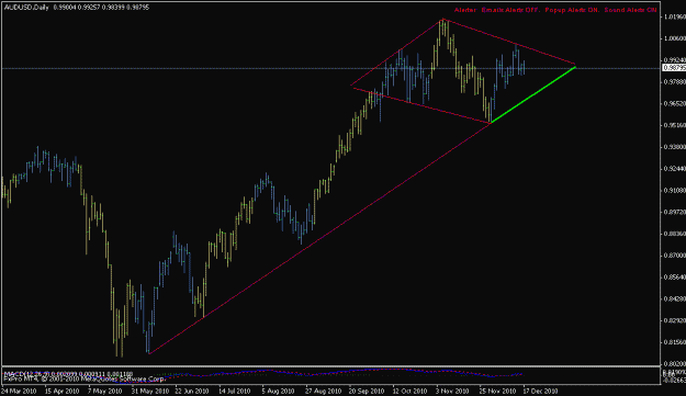 Click to Enlarge

Name: aususd daily.gif
Size: 14 KB