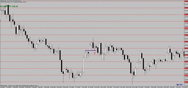 Click to Enlarge

Name: gbpjpy dec 19 2010.jpg
Size: 101 KB