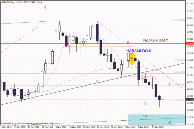 Click to Enlarge

Name: nzd -usd d1 19-12-10.gif
Size: 20 KB