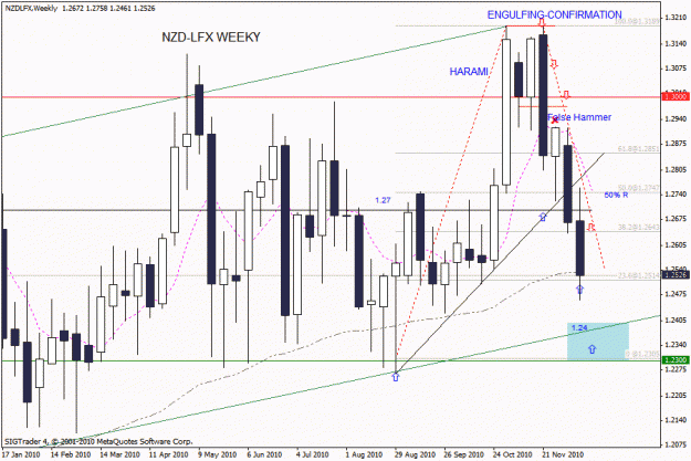 Click to Enlarge

Name: nzd -usd w1 19-12-10.gif
Size: 27 KB