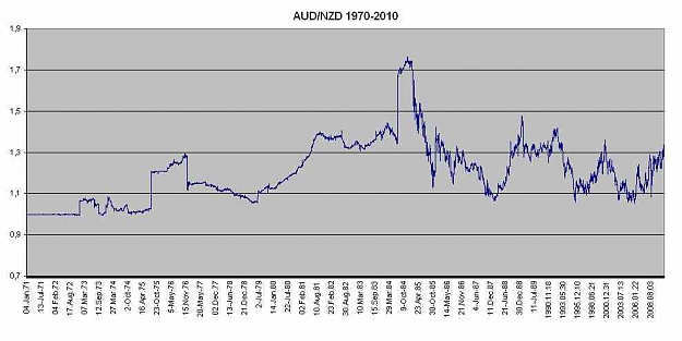 Click to Enlarge

Name: aud_nzd_1970_2010.jpg
Size: 35 KB