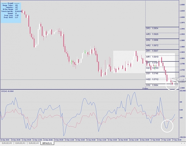 Click to Enlarge

Name: GBPAUD, H1, 2010 December 19.jpg
Size: 281 KB