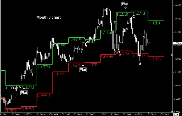 Click to Enlarge

Name: S & L  LEVELS 02 Dec. 19, 2010 13.12.jpg
Size: 76 KB