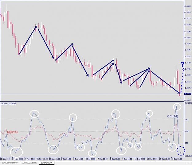 Click to Enlarge

Name: EURAUD, H4, 2010 December 19.jpg
Size: 265 KB