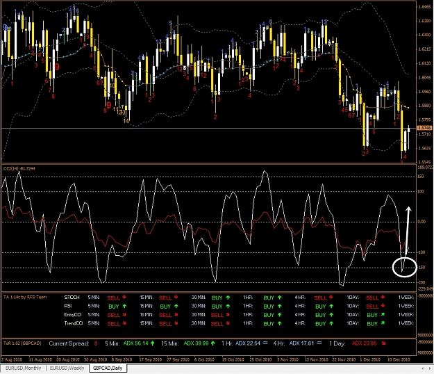 Click to Enlarge

Name: GBPCAD, Daily, 2010 December 19.jpg
Size: 471 KB