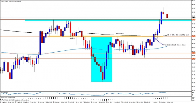 Click to Enlarge

Name: chfjpy weekly buobdd18.jpg
Size: 125 KB