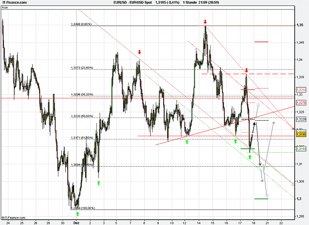 Click to Enlarge

Name: 2010-12-17_21h59_ EURUSD _ min060 _ 1100 x 800 (MultipleArrows).PNG
Size: 34 KB