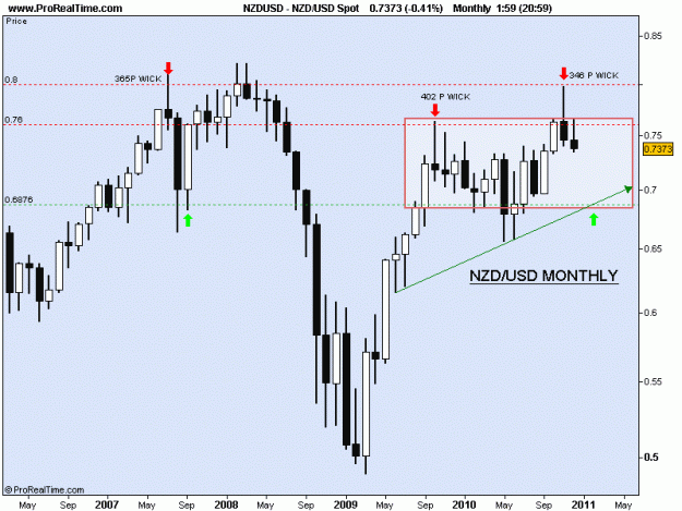 Click to Enlarge

Name: nzd usd monthly 19-12.gif
Size: 16 KB
