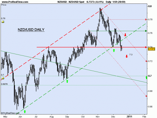 Click to Enlarge

Name: nzd-usd d1 19 -12.gif
Size: 19 KB