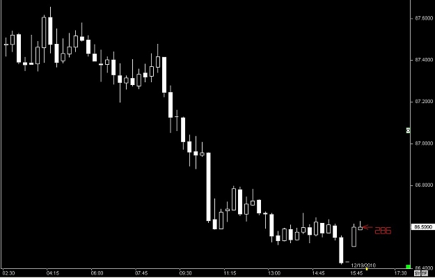 Click to Enlarge

Name: S & L  LEVELS 20 Dec. 19, 2010 16.10.jpg
Size: 35 KB