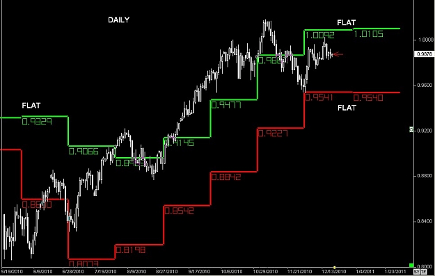 Click to Enlarge

Name: S & L  LEVELS 26 Dec. 19, 2010 16.46.jpg
Size: 68 KB