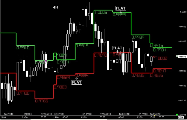Click to Enlarge

Name: S & L  LEVELS 27 Dec. 19, 2010 16.47.jpg
Size: 76 KB