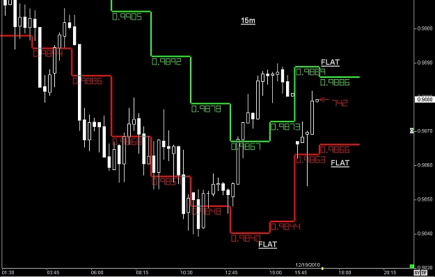 Click to Enlarge

Name: S & L  LEVELS 30 Dec. 19, 2010 16.48.jpg
Size: 66 KB