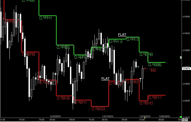 Click to Enlarge

Name: S & L  LEVELS 28 Dec. 19, 2010 16.47.jpg
Size: 71 KB