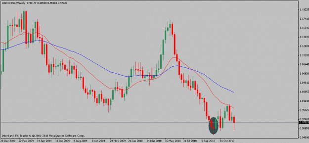 Click to Enlarge

Name: usdchf-12-19-10w.gif
Size: 13 KB