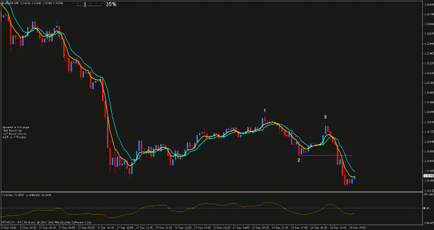 Click to Enlarge

Name: 12192010eurusd5m short -a - closed +16 at the flag.gif
Size: 20 KB