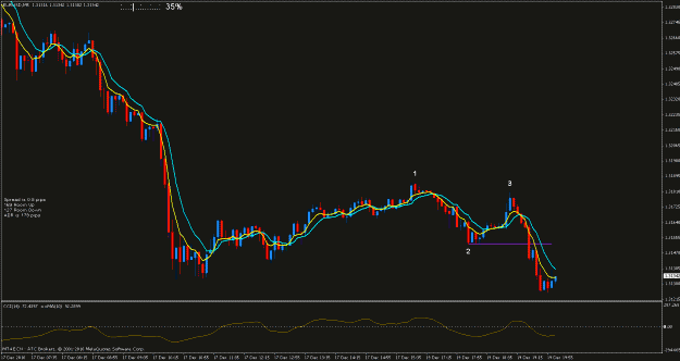 Click to Enlarge

Name: 12192010eurusd5m short -a - closed +16 at the flag.gif
Size: 20 KB