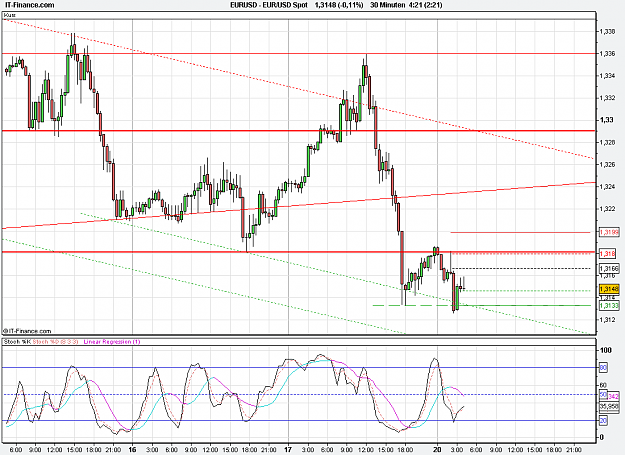 Click to Enlarge

Name: 2010-12-20_03h21_ EURUSD _ min030 _ 1100 x 800 (Candle).PNG
Size: 31 KB