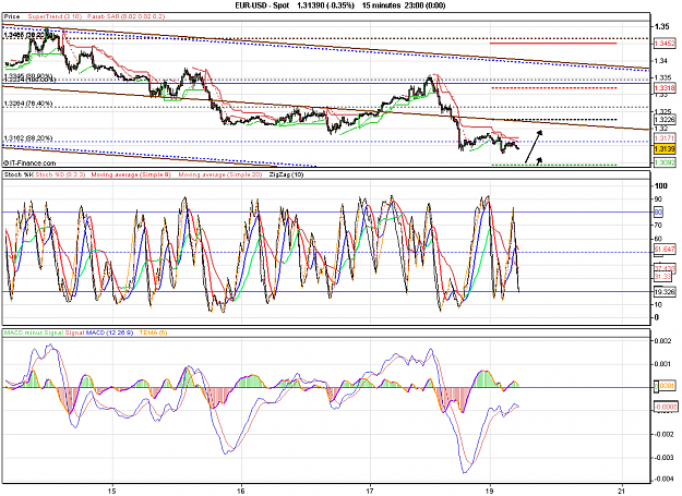 Click to Enlarge

Name: 2010-12-20_04h49_ EURUSD _ min015 _ 1100 x 800 (Candle).PNG
Size: 44 KB