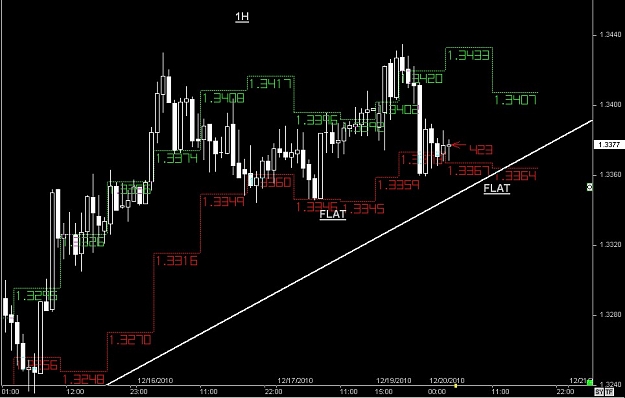 Click to Enlarge

Name: S & L  LEVELS 08 Dec. 20, 2010 03.53.jpg
Size: 79 KB