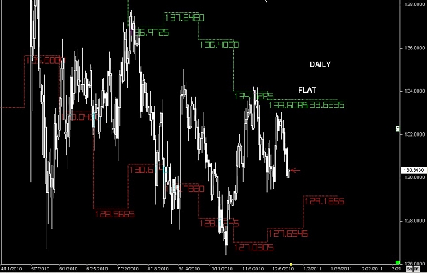 Click to Enlarge

Name: S & L  LEVELS 11 Dec. 20, 2010 04.02.jpg
Size: 86 KB