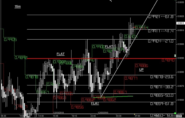 Click to Enlarge

Name: S & L  LEVELS 15 Dec. 20, 2010 06.38.jpg
Size: 110 KB