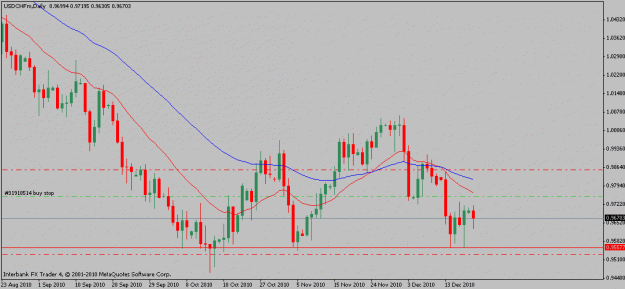 Click to Enlarge

Name: usdchf-12-20-10.gif
Size: 14 KB