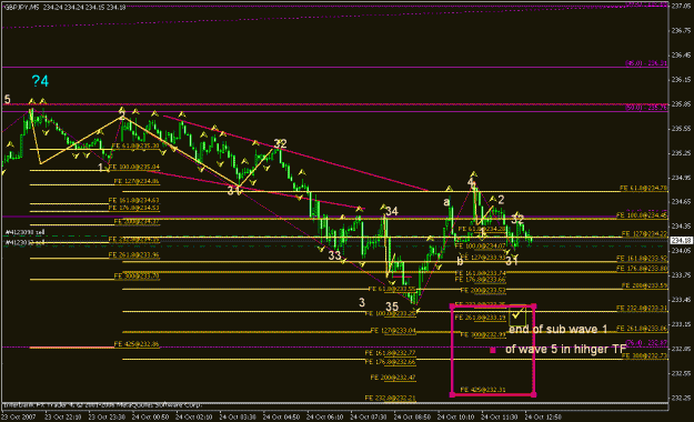 Click to Enlarge

Name: c_5m_001_potential range for sub wave 1.gif
Size: 23 KB