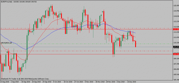 Click to Enlarge

Name: eurjpy-12-20-10.gif
Size: 15 KB
