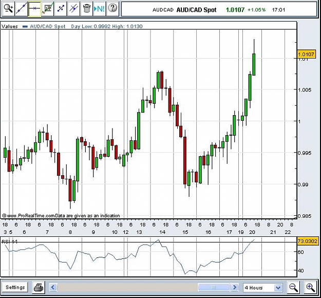 Click to Enlarge

Name: AUD.CAD 4H.JPG
Size: 70 KB