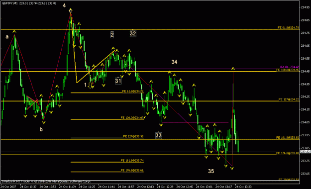 Click to Enlarge

Name: c_1m_001_potential range for sub wave 1.gif
Size: 21 KB