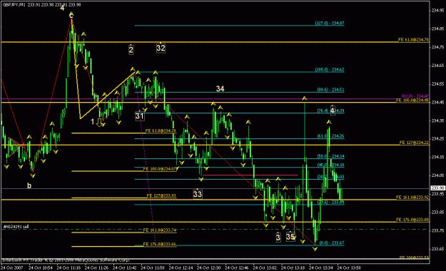 Click to Enlarge

Name: c_1m_002_potential range for sub wave 1.gif
Size: 23 KB