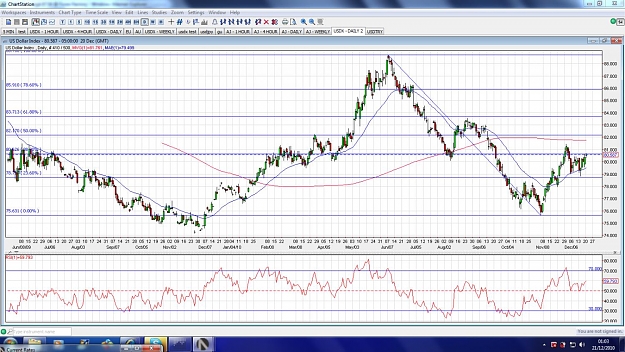Click to Enlarge

Name: usdx-daily-21dec.jpg
Size: 235 KB