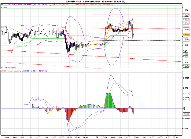 Click to Enlarge

Name: 2010-12-21_09h17_ EURUSD _ 015min _ (1100 x 800).PNG
Size: 31 KB