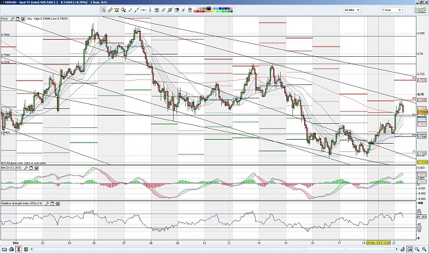Click to Enlarge

Name: nzdusd211210_1.jpg
Size: 229 KB