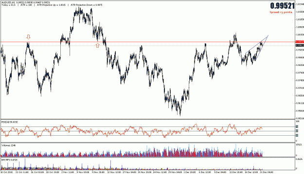 Click to Enlarge

Name: audusd.gif
Size: 31 KB