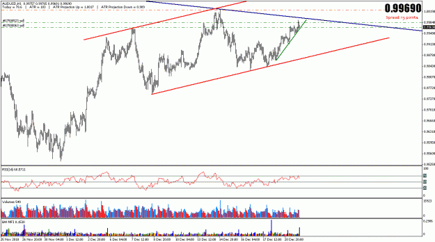 Click to Enlarge

Name: audusd2112.gif
Size: 24 KB