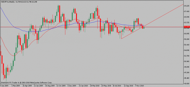 Click to Enlarge

Name: nzdjpy-12-21-10w.gif
Size: 14 KB
