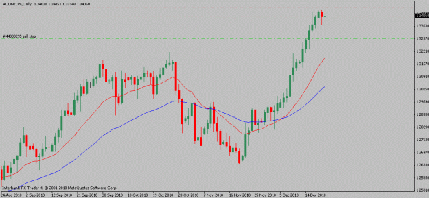 Click to Enlarge

Name: audnzd-12-21-10.gif
Size: 13 KB