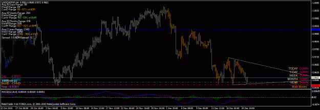 Click to Enlarge

Name: usdchf sym 4h.gif
Size: 27 KB
