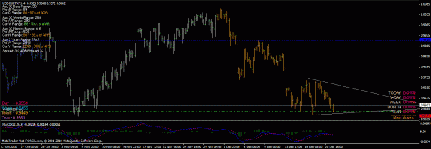 Click to Enlarge

Name: usdchf sym 4h.gif
Size: 27 KB