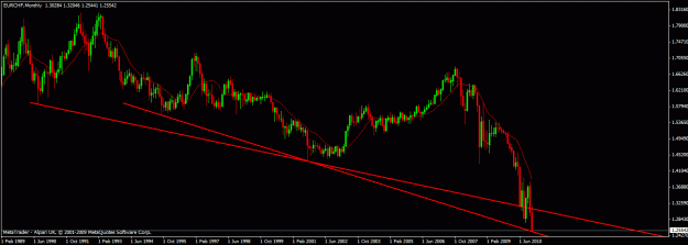 Click to Enlarge

Name: eurchf monthly.gif
Size: 19 KB