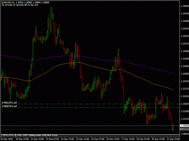 Click to Enlarge

Name: dec_21_2010_eurusd.gif
Size: 17 KB