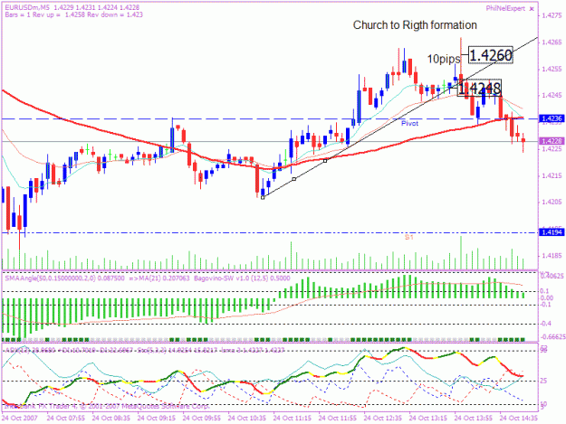 Click to Enlarge

Name: 20071024 5min eur trade 1.gif
Size: 27 KB