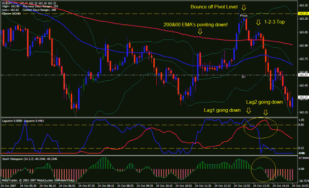 Click to Enlarge

Name: eurjpy5min.gif
Size: 34 KB