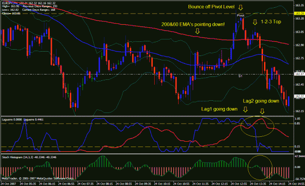 Click to Enlarge

Name: eurjpy5min.gif
Size: 34 KB
