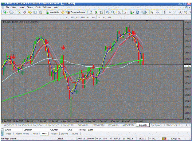 Click to Enlarge

Name: today dji.gif
Size: 48 KB
