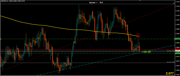 Click to Enlarge

Name: 4hr GBPNZD.png
Size: 23 KB