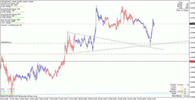 Click to Enlarge

Name: usdcad_101222_m15.gif
Size: 20 KB